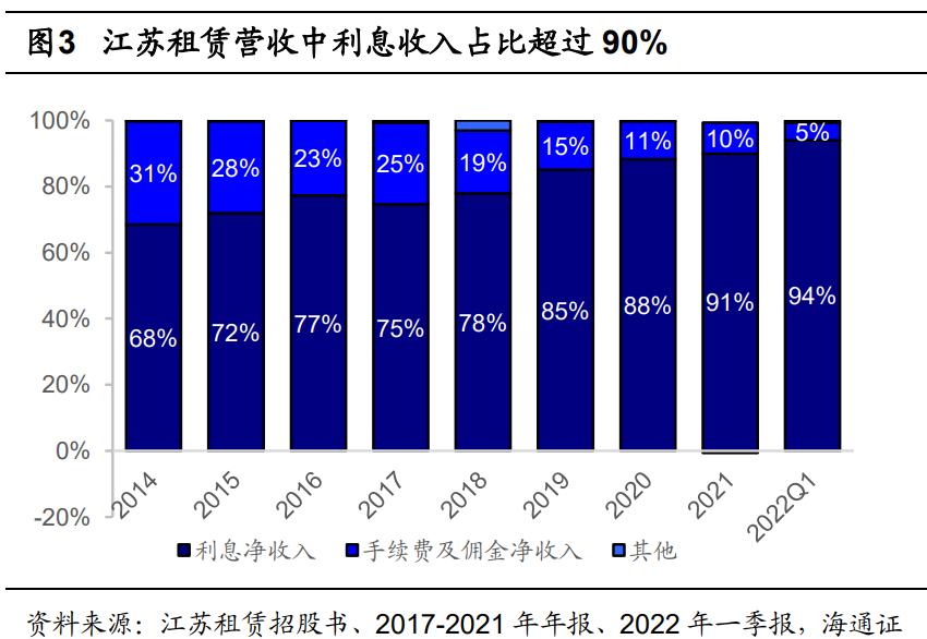 江苏租赁盈利模式,租赁企业中小微企业