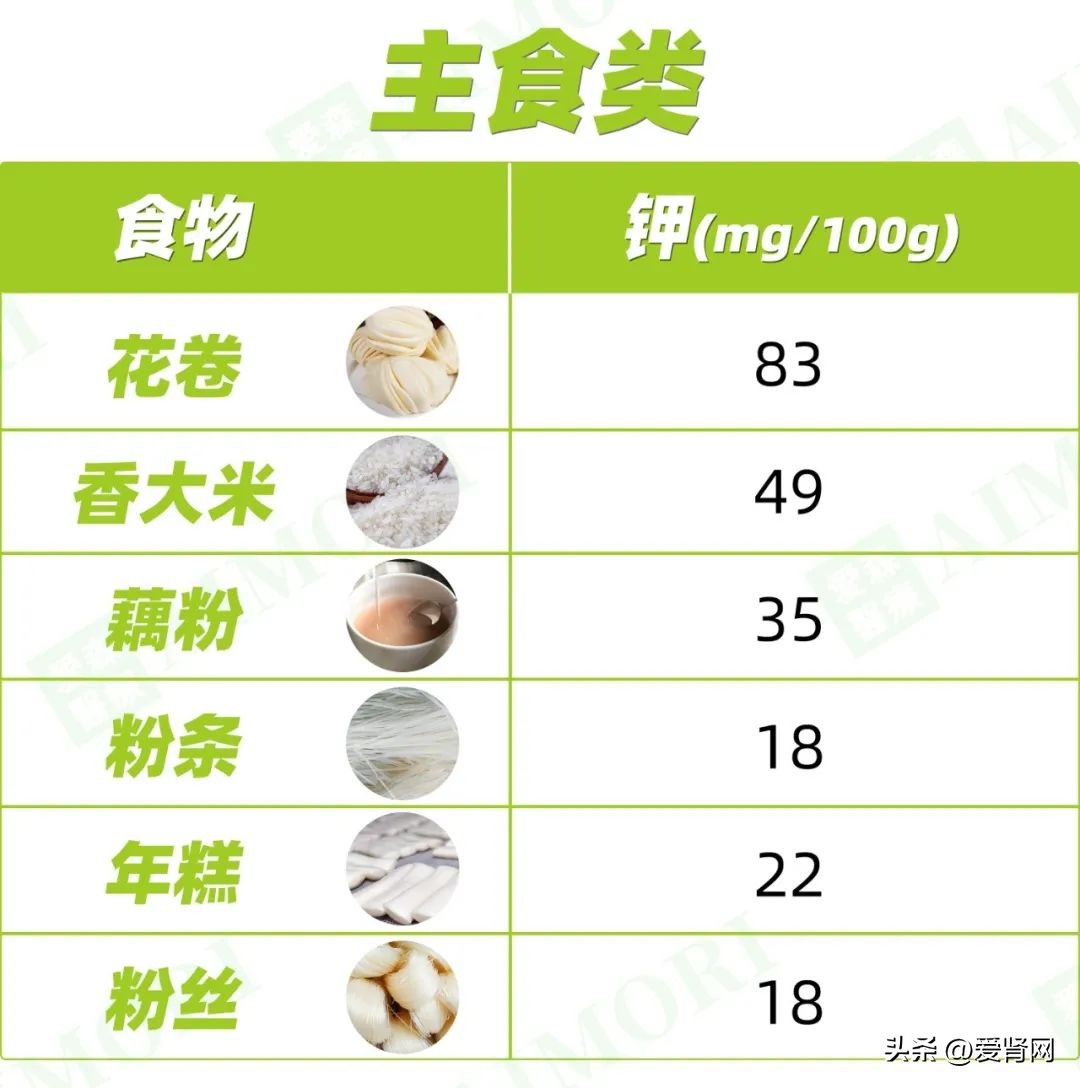 高磷低钙食物一览表,高蛋白低钾食物有哪些