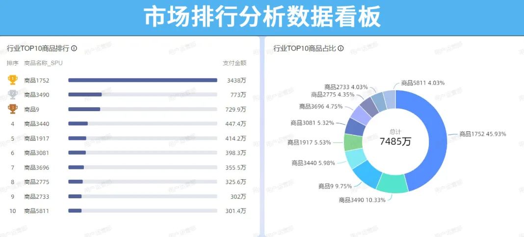 电商运营如何数据分析,跨境电商运营数据分析方面的书籍