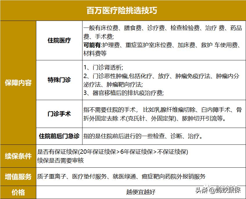 友邦智选康惠2020值得买吗,友邦的智选康惠荣耀优缺点