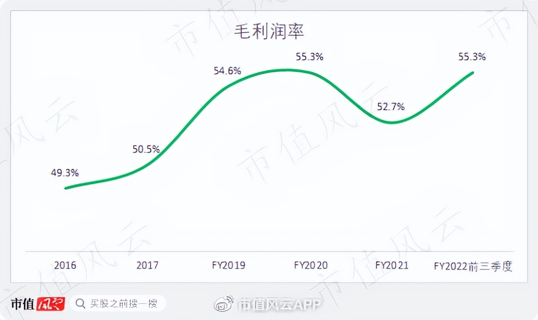 Supreme、Vans背后的威富集团：123岁时尚老店“变态”的股东回报