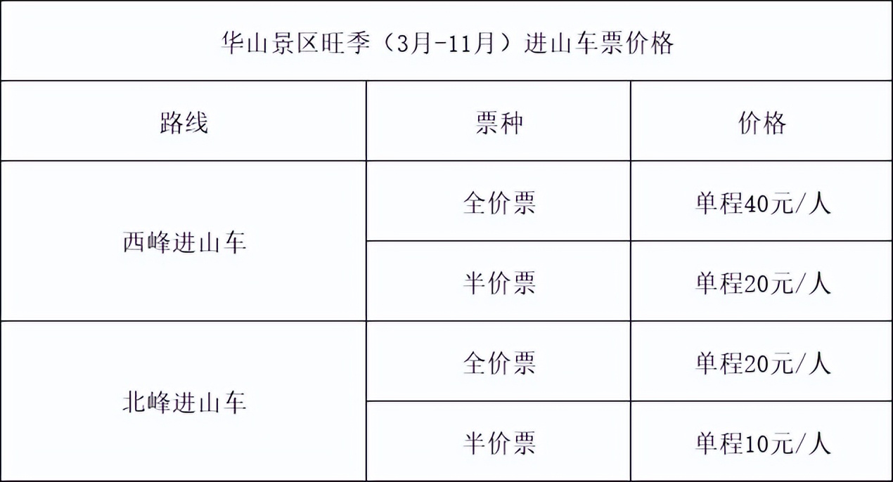 华山景区免门票吗最新消息查询,少华山景区免门票新政策