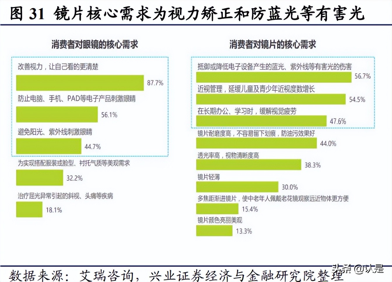 明月镜片1.71非球面镜片价格,明月镜片1.56防蓝光镜片测试