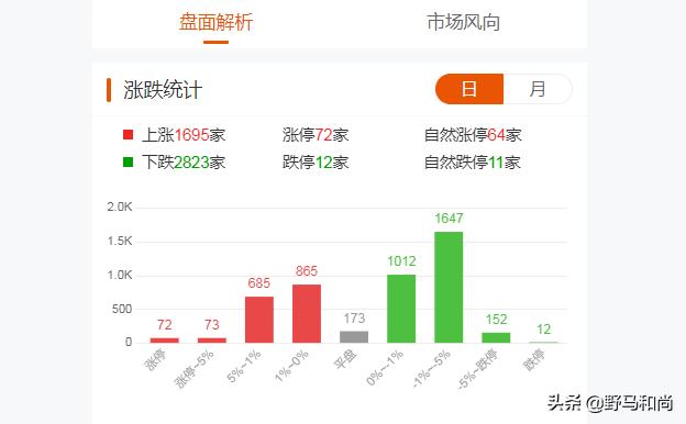 a股每日最强复盘,a股3000点屡冲不过有何玄机