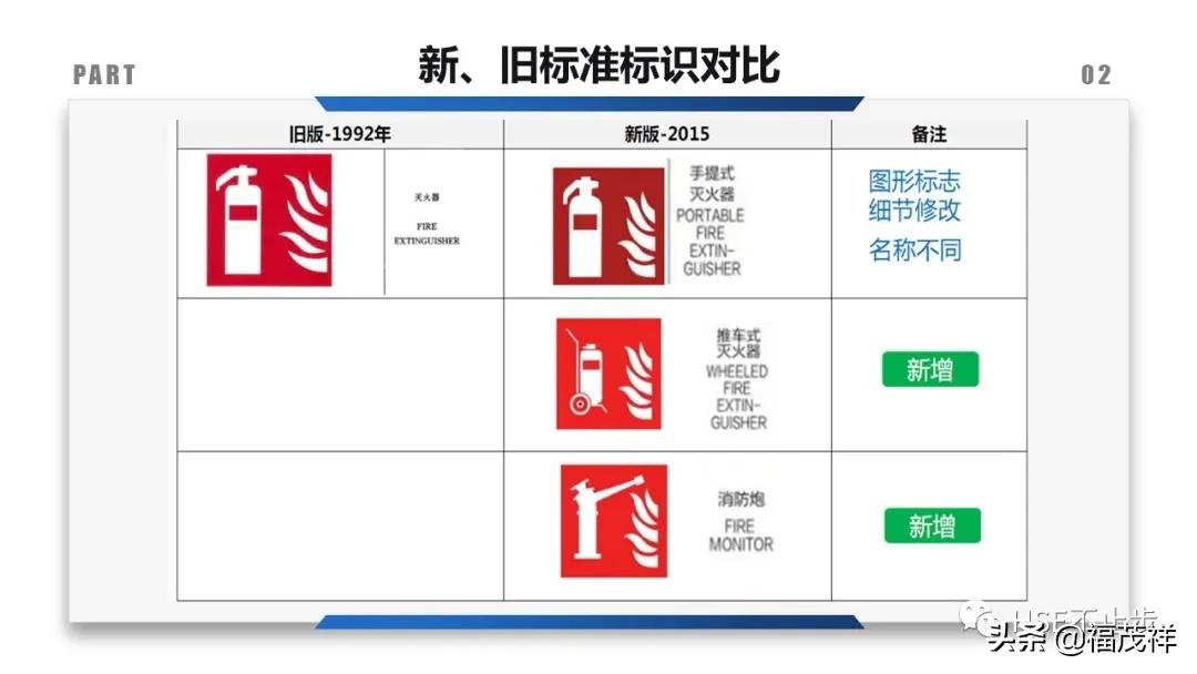配电箱未张贴当心触电警示标志,配电箱处用贴小心触电标识吗