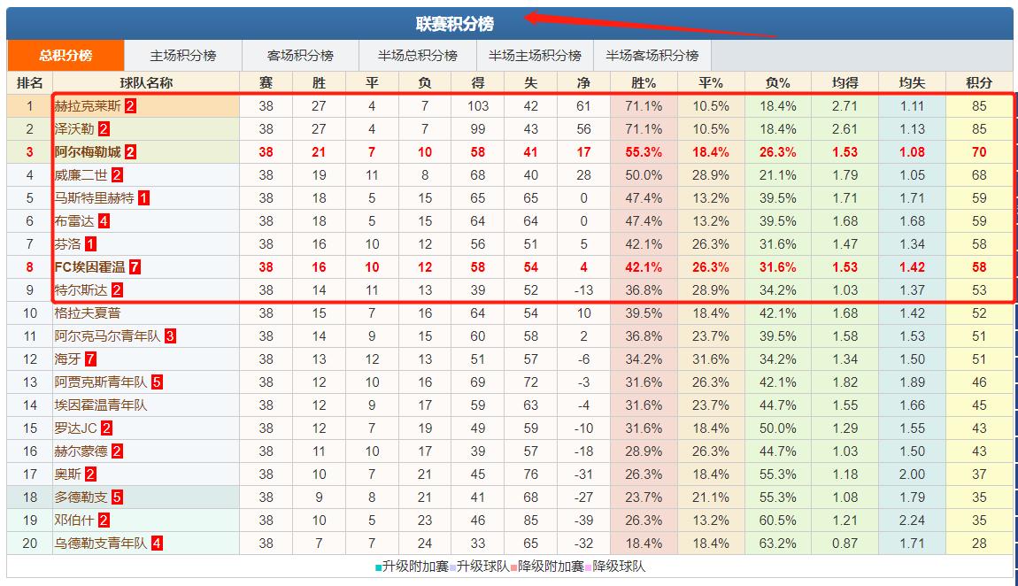 今日蒙彼利埃竞彩推荐分析,竞彩推荐阿贾克斯分析
