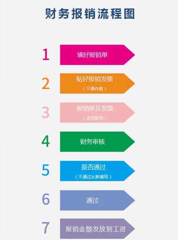 财务会计要注重哪些细节,员工自己买办公用品报销怎么入账