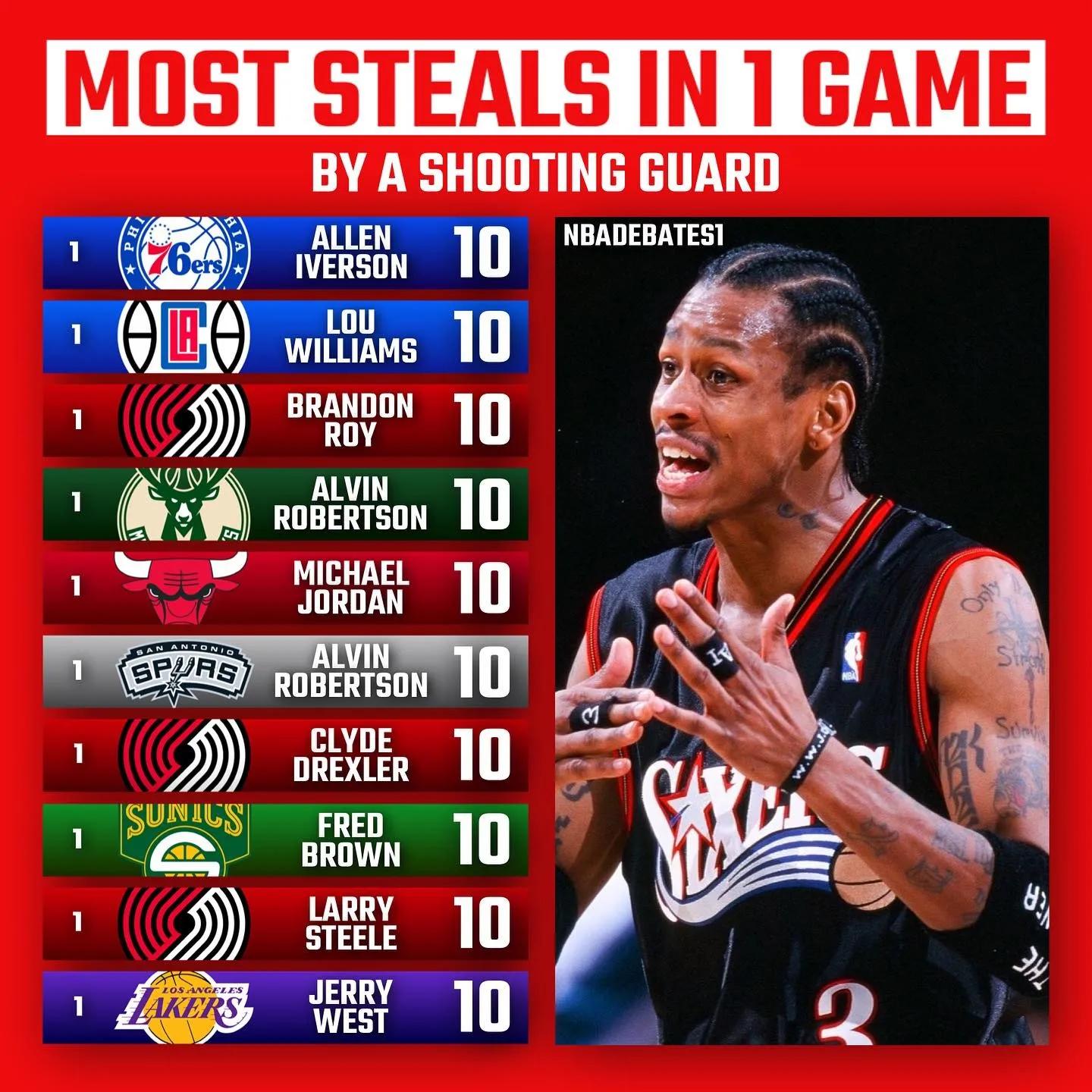 新赛季24大得分后卫,美媒评分后卫排行榜最新