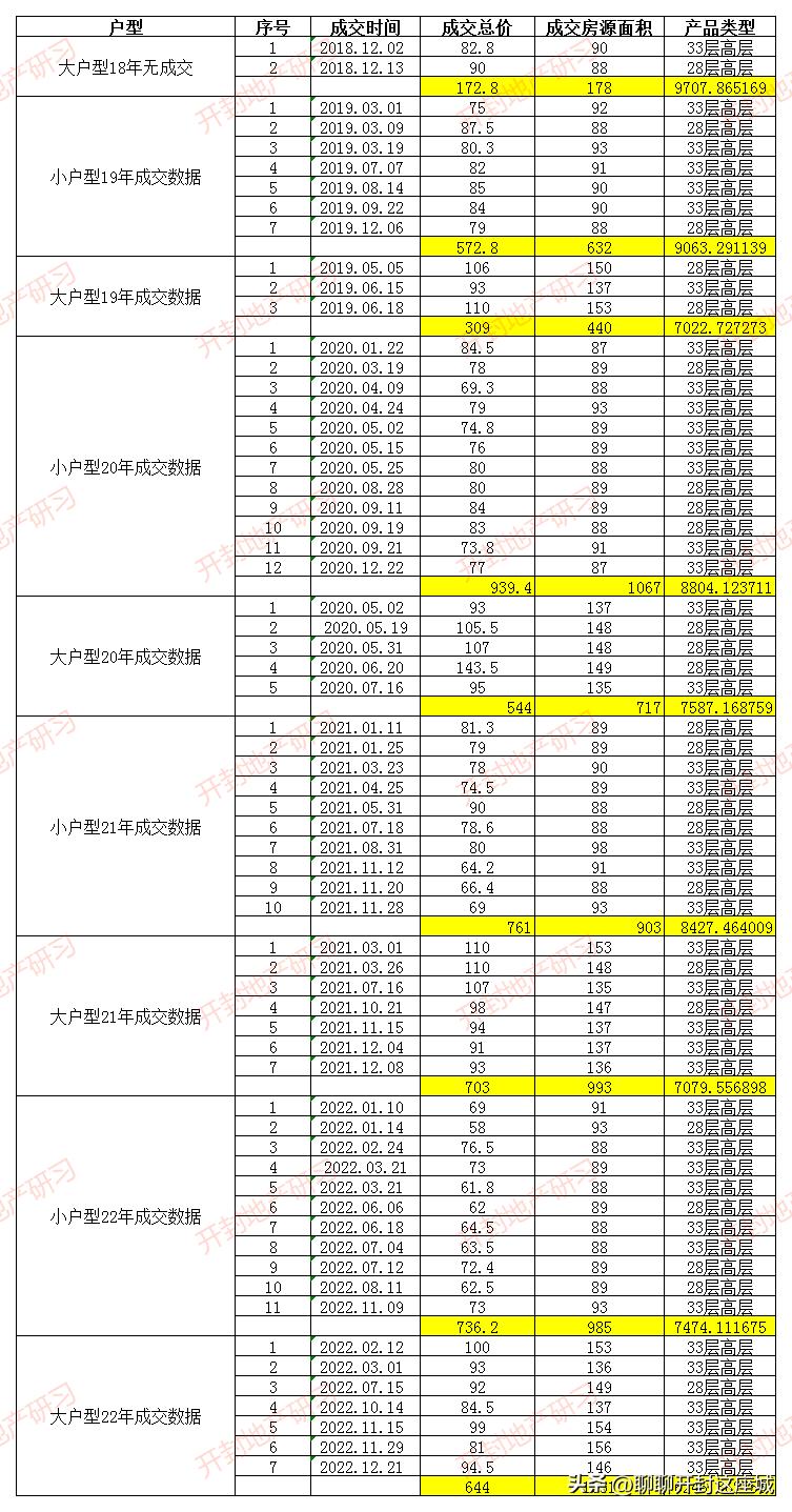集英街个人二手房,集英街未来湖滨花园二手房