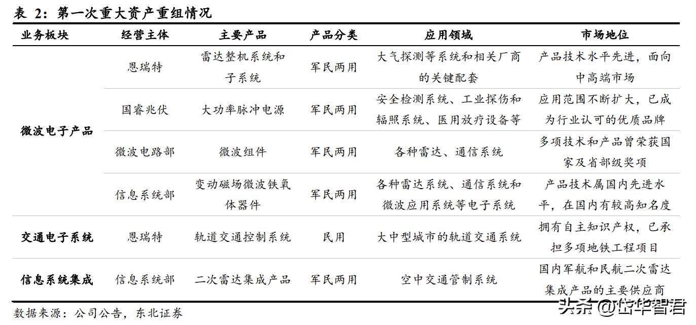 国睿科技雷达实力,国睿科技激光雷达