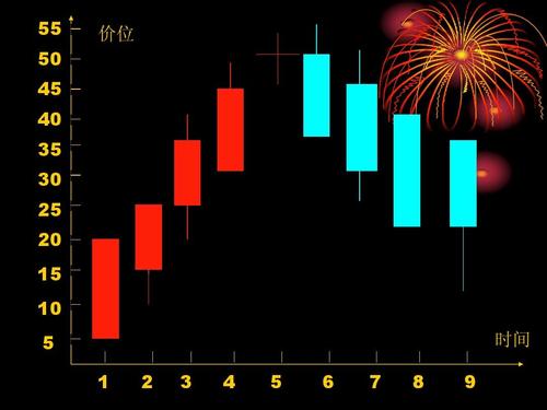 退市股票在老三板交易有效时间,退市股票到三板需要怎样开通交易