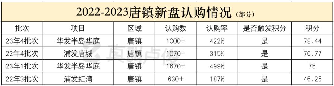 上海2022年新房会有哪些入市,2022上海第二批新房官方发布