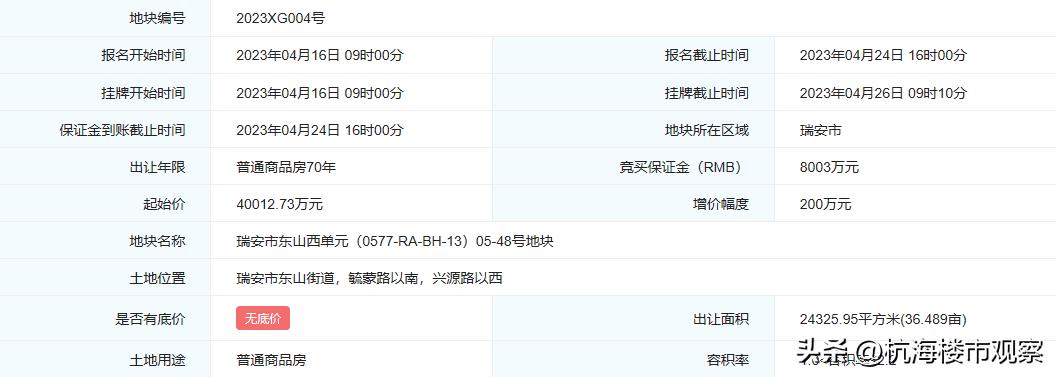温州宅地出让价,温州土地拍卖最高溢价多少