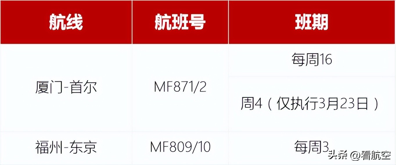 民航局推动国际航班恢复,晋江机场客运航班恢复