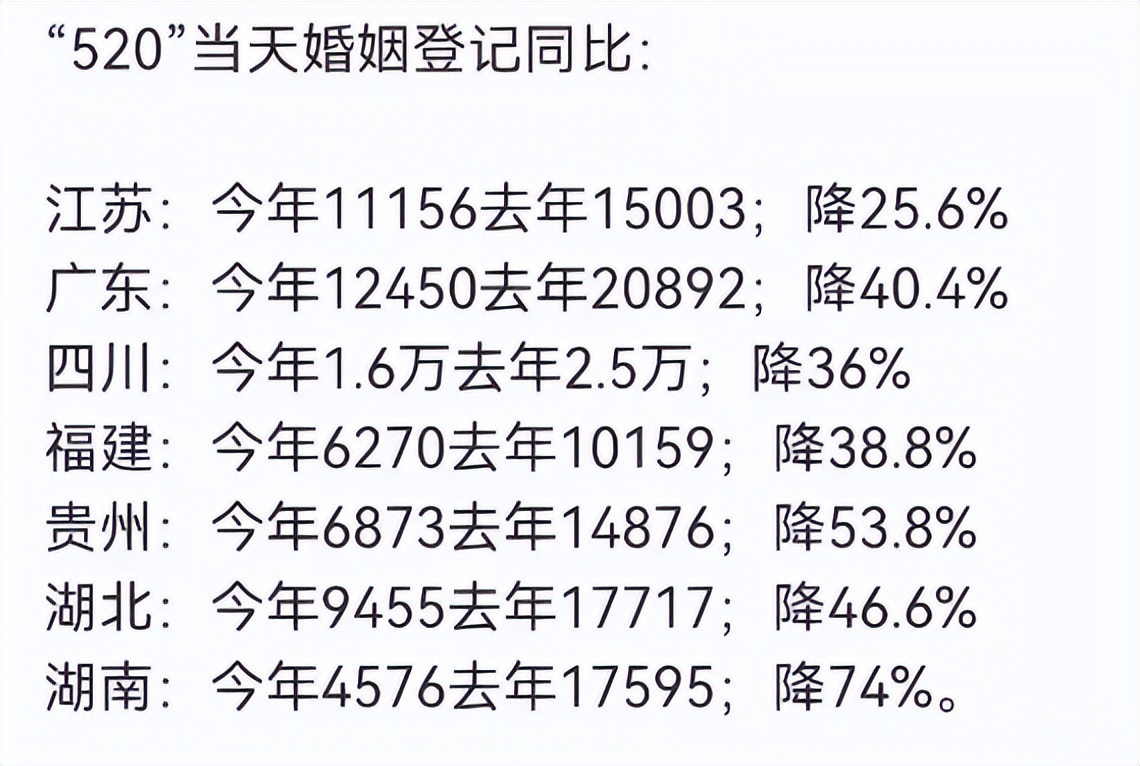 2023年中国生育率还会达到2.1吗,中国生育率2033年预测