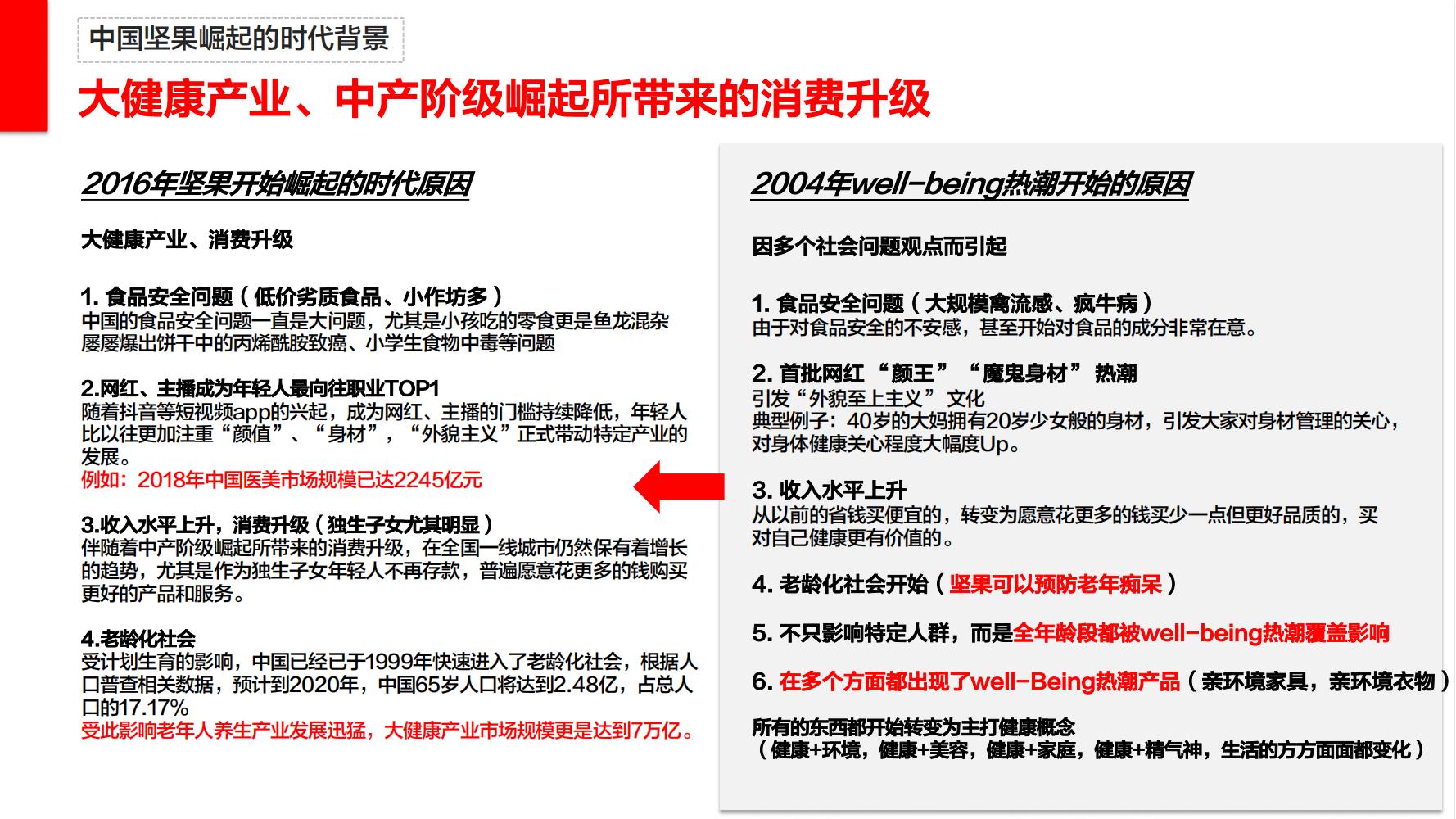 洽洽小黄果每日坚果390g价格,洽洽每日坚果品牌设计