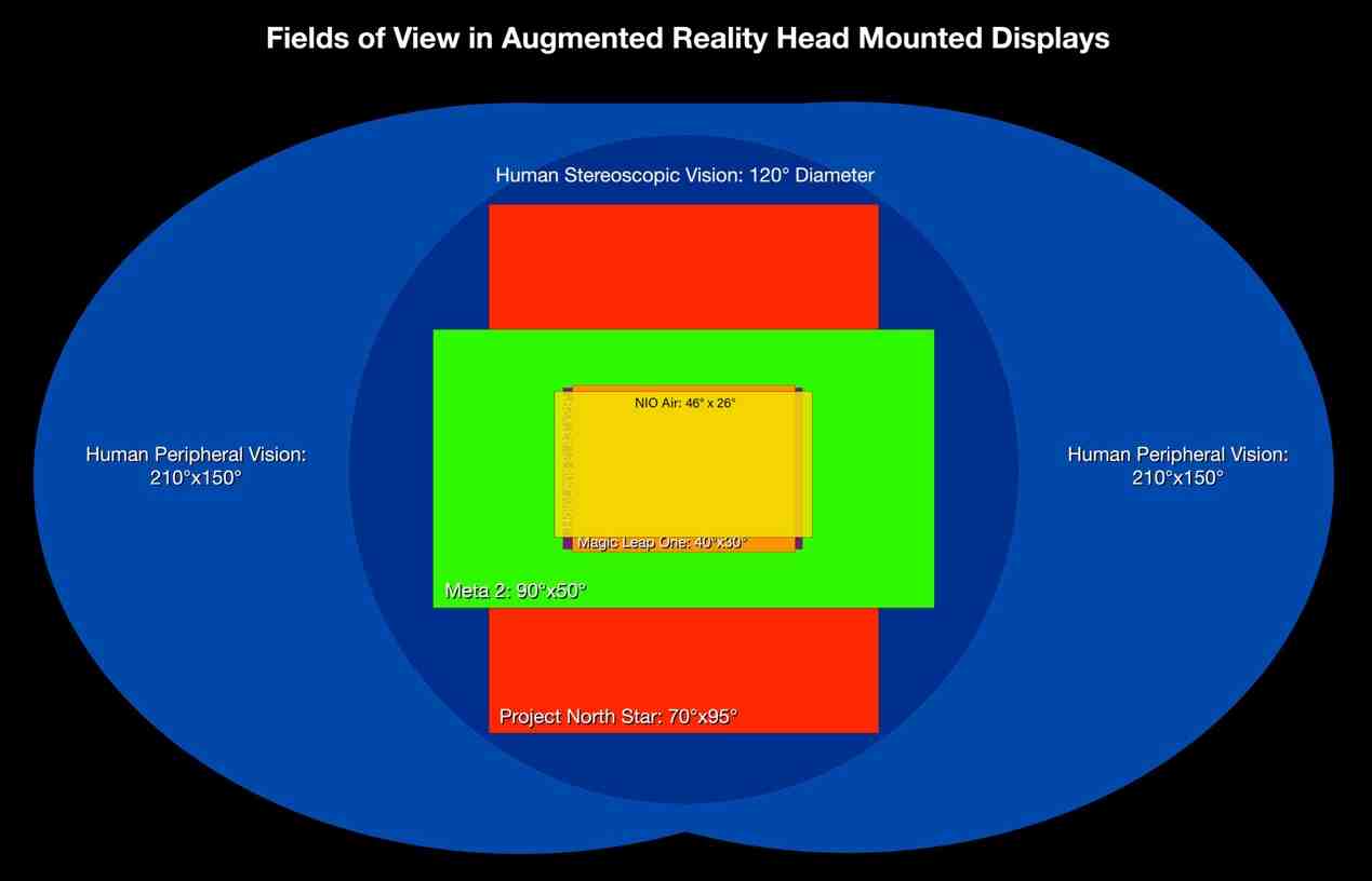 华为ar眼镜3代深度评测,华为ar和雷鸟ar哪个好