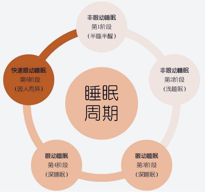 晚上起夜与不起夜的哪个健康,年轻人晚上起夜好还是不起夜好