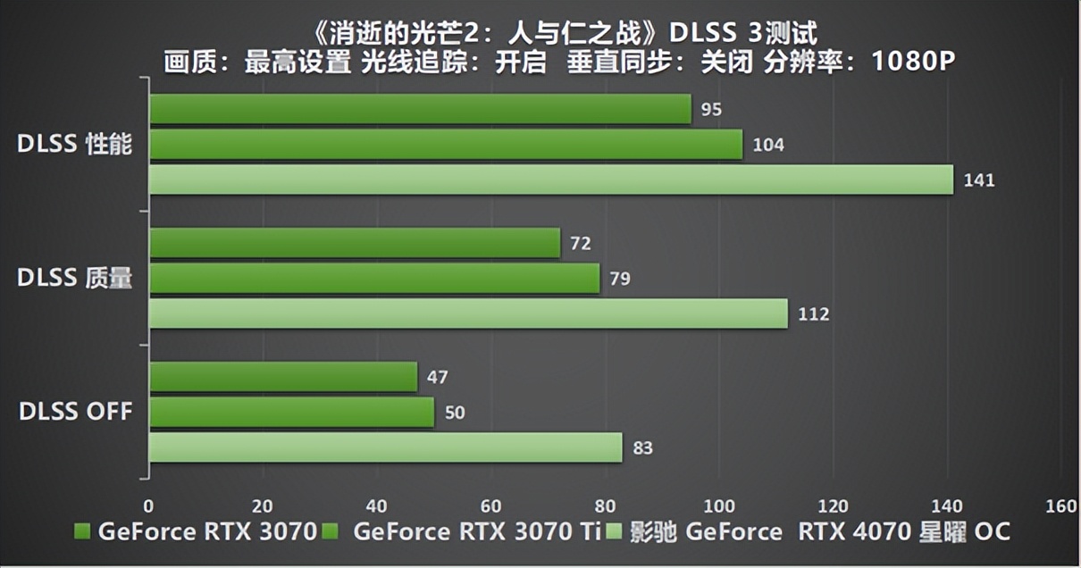 褰遍┌rtx4070鏄熸洔oc鑳屾澘,褰遍┌geforcertx3080鏄熸洔