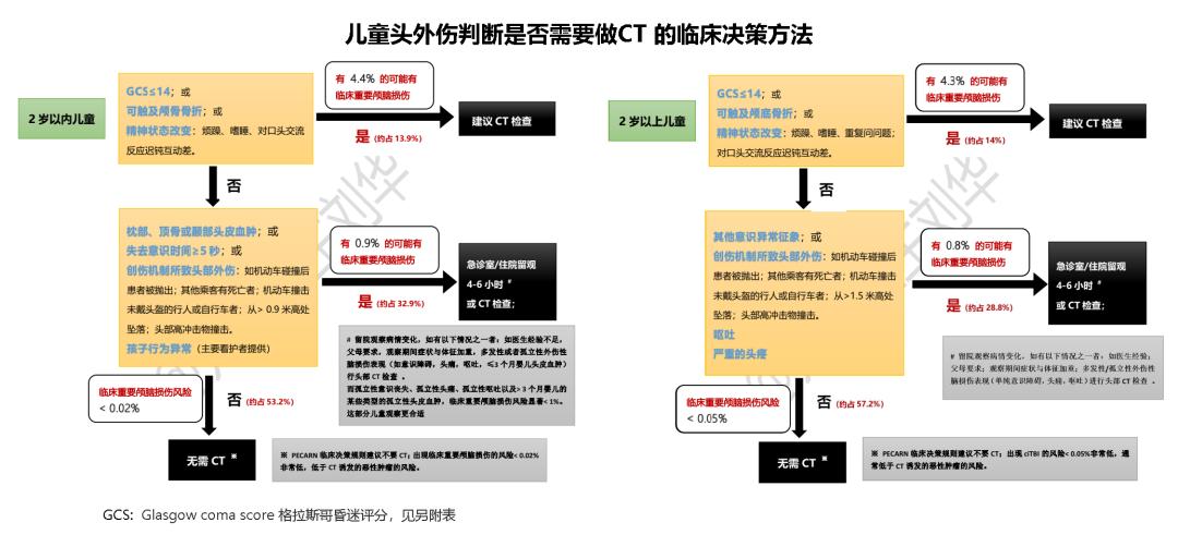 婴儿从床上掉下来要去医院做ct吗,小孩从床上掉下来需要拍片吗