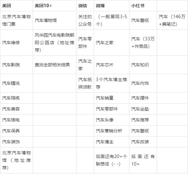 003-搜索下拉框联想词推荐小调研