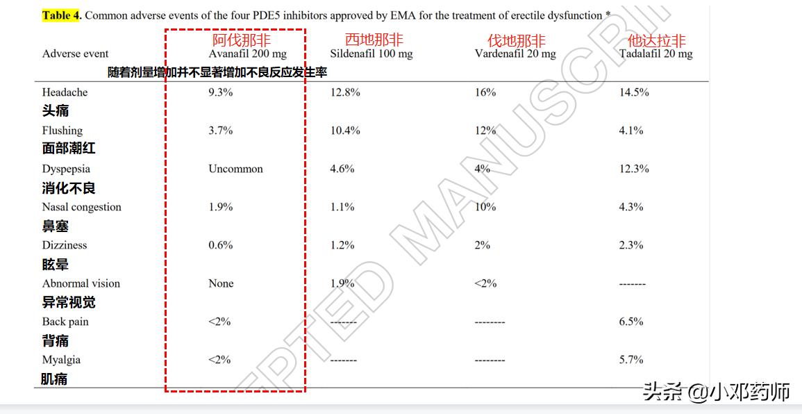 勃起功能障碍只与年龄有关吗？医生强调，这还与大多数疾病有关