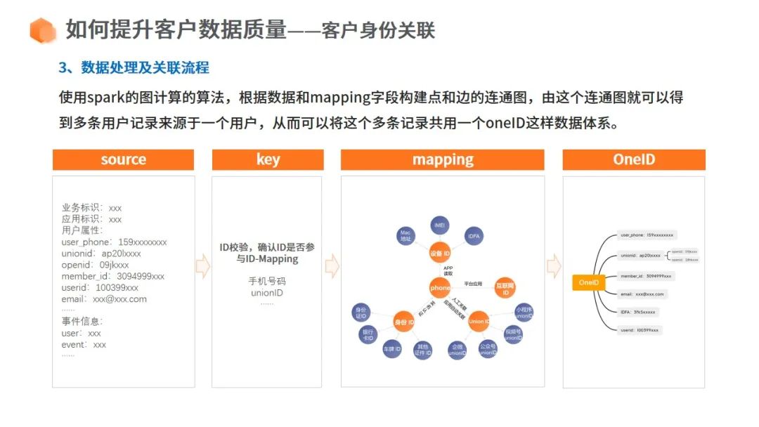 怎么搭建正规的cdn,cdp落地方案
