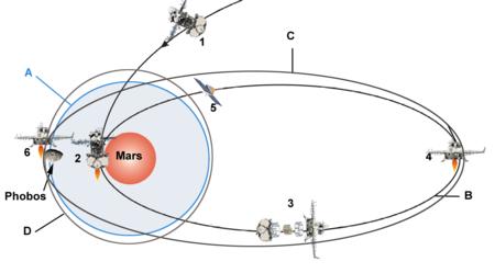 苏联火星探测器，在失踪前一刻，拍到的长条形天体，到底是什么？