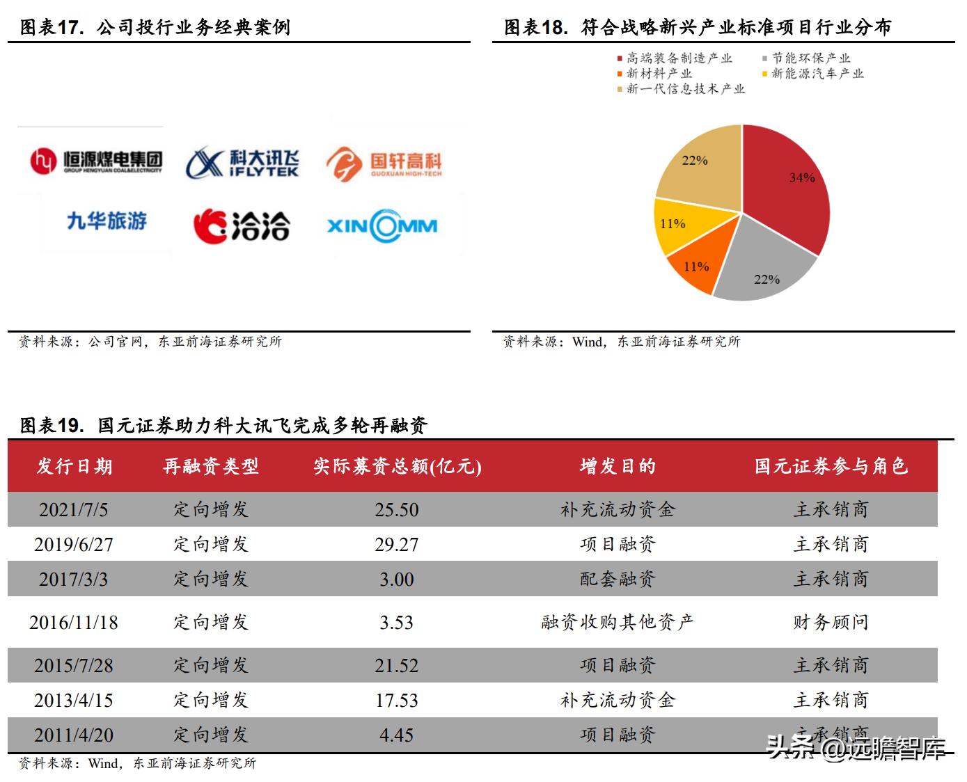 国元证券股份有限公司合肥,安徽合肥国元证券公司