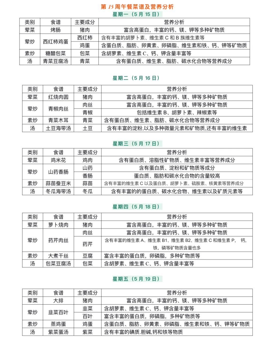 适合高中生的营养美食做法,学生健康营养菜