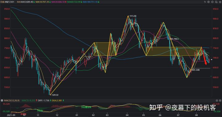 我的期货交易记录20220822