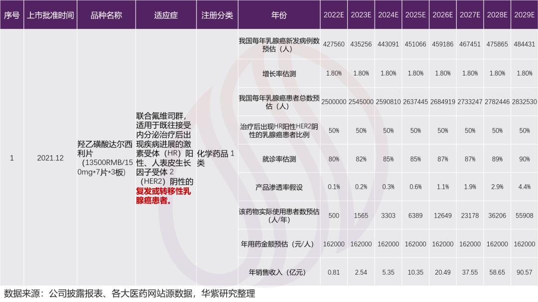 恒瑞医药的估值中枢,恒瑞医药2022的估值分析
