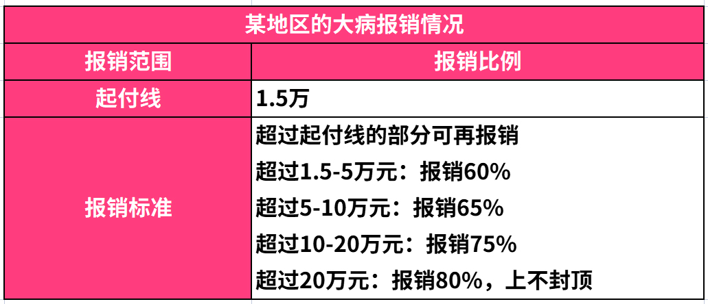2020年农民新农合有哪些新政策,农民朋友要知道的省钱技巧