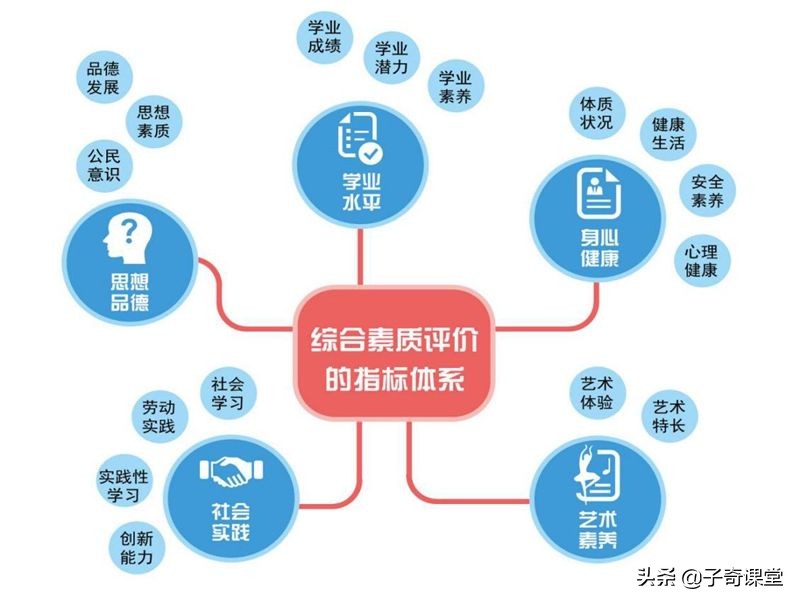 综合素质评价怎么做,综合素质评价怎样全屏看到