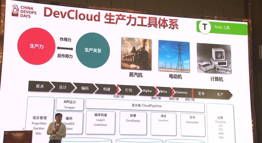 devops平台的技术趋势,devops学习课程