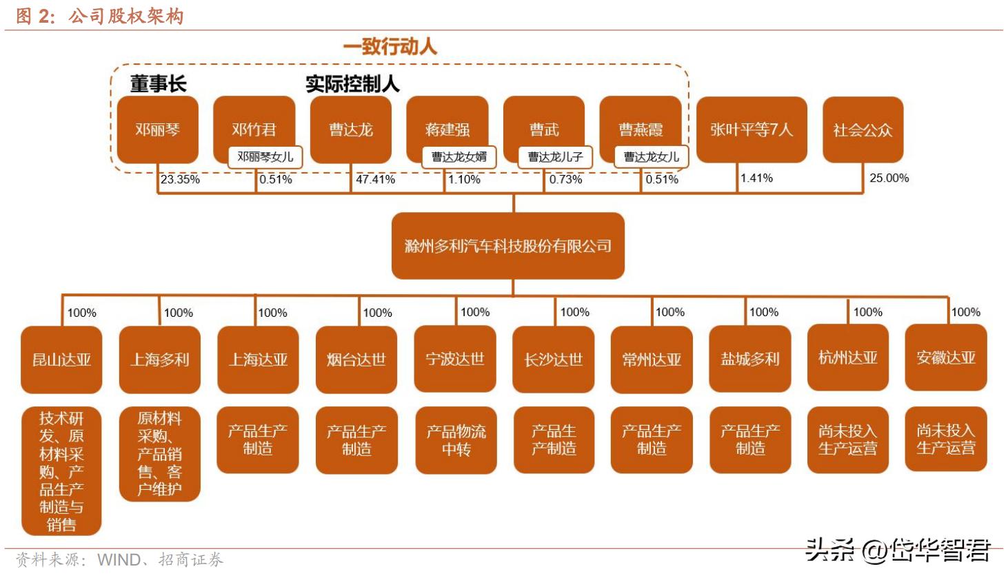特斯拉一体化压铸龙头股,特斯拉一体化压铸技术龙头
