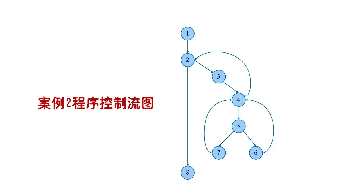 软件测试中最常用的白盒测试方法,白盒测试常用设计方法