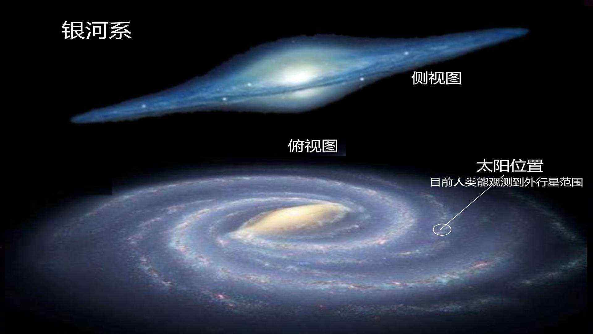 宇宙星系引力异常之谜,可观测宇宙和黑洞碰撞