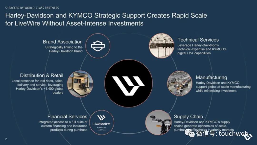 哈雷电动摩托livewire多少钱,哈雷hydraglide落地价