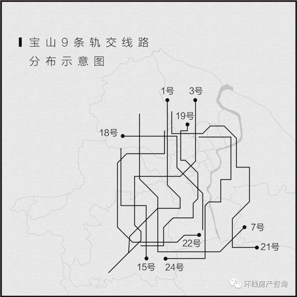 宝山月浦未来动迁规划,未来园区宝山