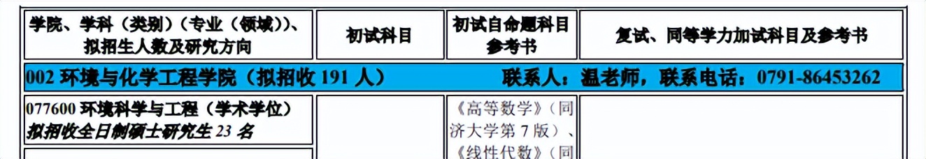 南昌航空大学考研招生简章,南昌航空大学考研调剂信息
