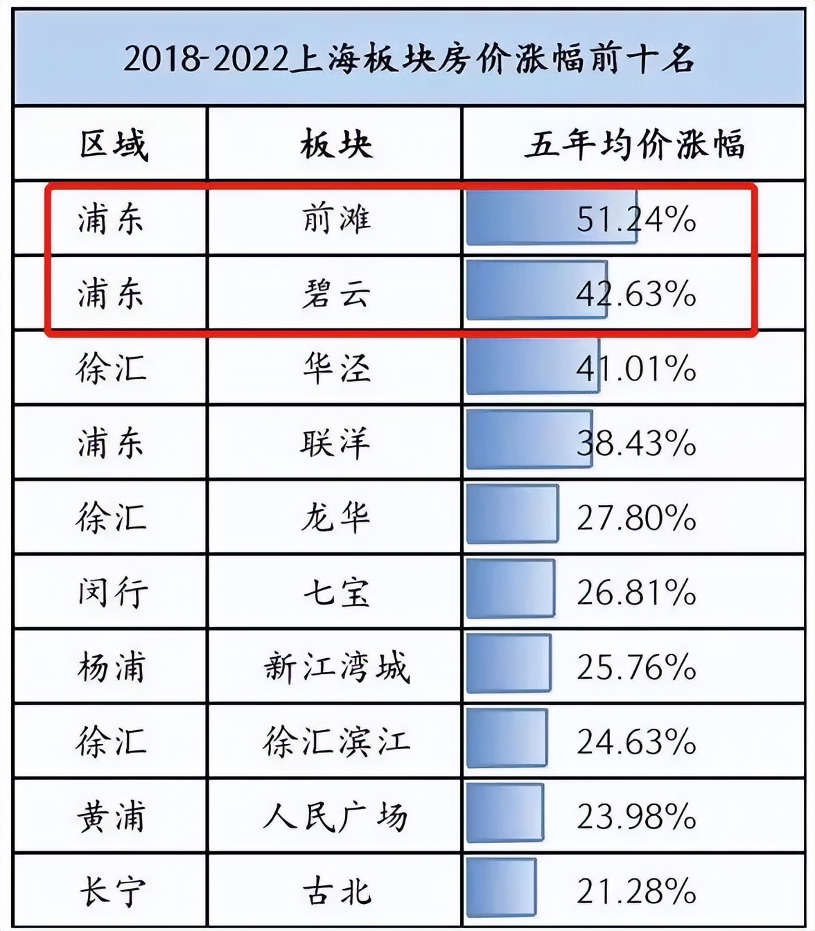 上海中环板块,上海中环哪个小区房子最好