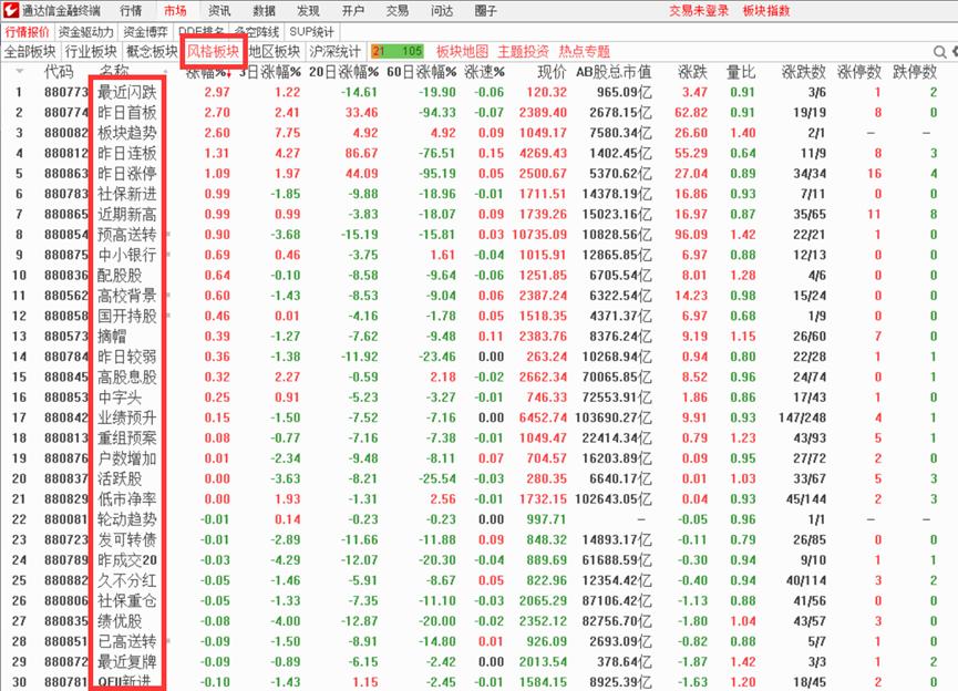 通达信软件怎么看板块,通达信软件如何建自选板块