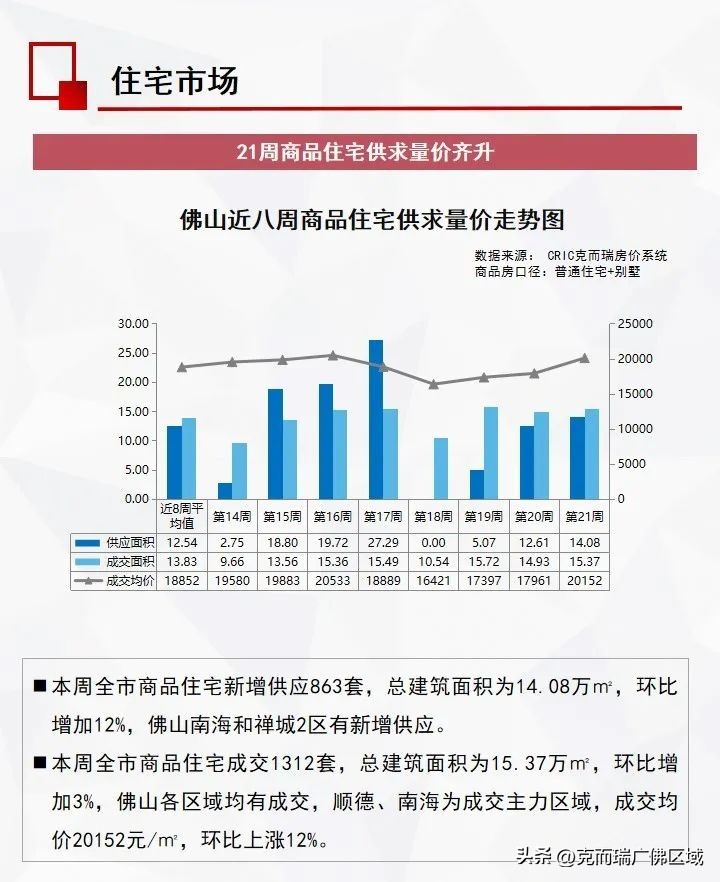 佛山二手市场最新消息,一手冷淡二手火爆楼市行情依然好