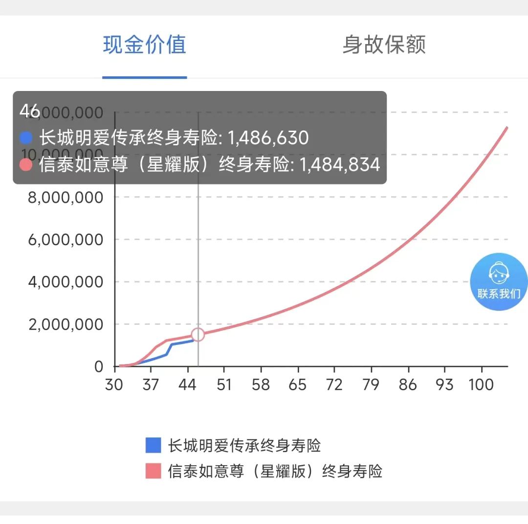 长城人寿明爱传承,长城人寿名爱金彩金麒麟万能账户