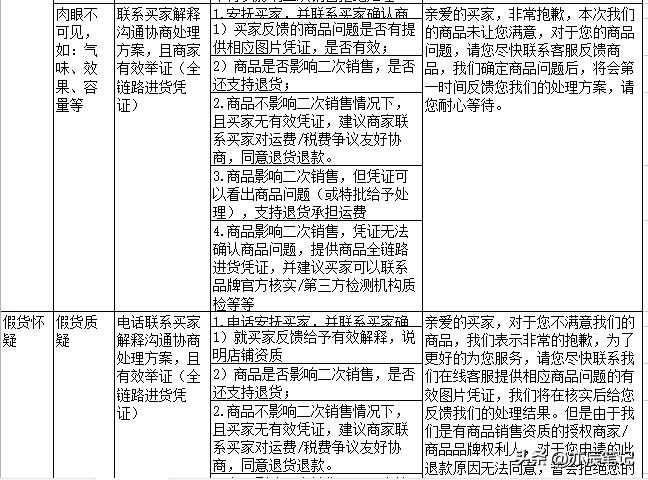 电商直播客服的基本业务流程,电商直播客户问题回答技巧