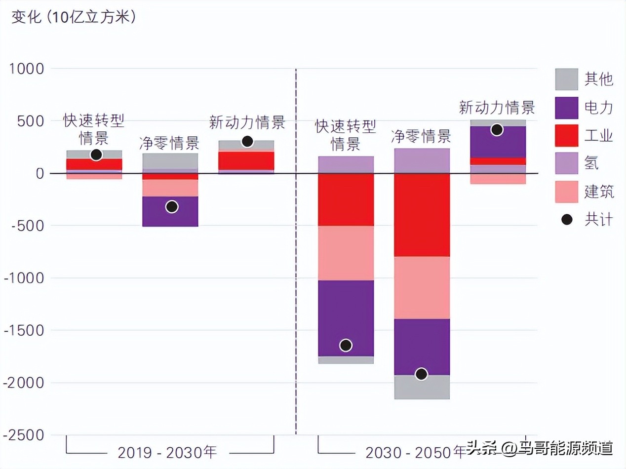 新能源崛起油价何去何从,石油新能源发展趋势