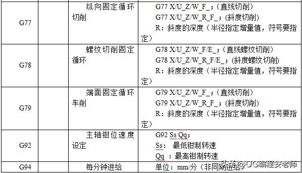 cnc加工中心铣凸轮怎么编程,cnc三菱面板讲解