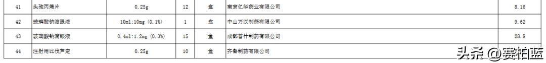 国家医保集采的药,国家医保局中成药集采公示