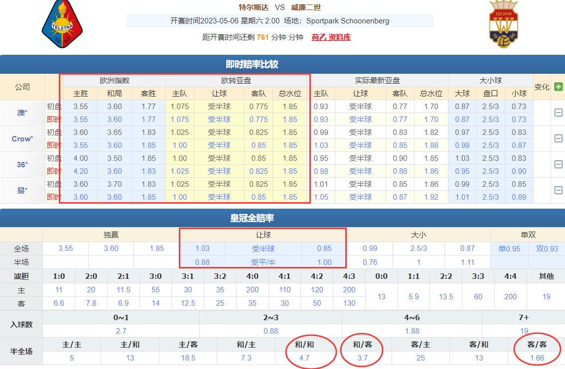 今日竞彩欧赔分析,竞彩足球5场怎么买划算
